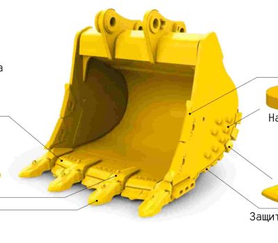 Ковшовый узел